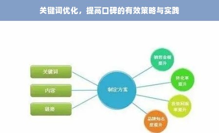 关键词优化，提高口碑的有效策略与实践