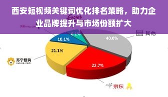 西安短视频关键词优化排名策略，助力企业品牌提升与市场份额扩大