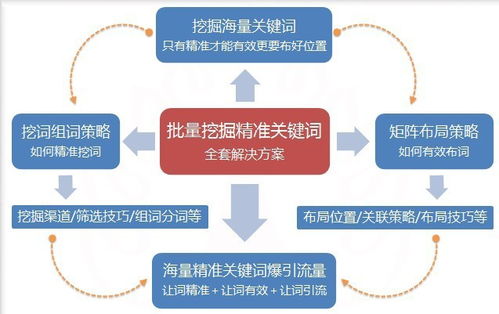 关键词优化哪家效率高点，寻找最适合自己的优化公司