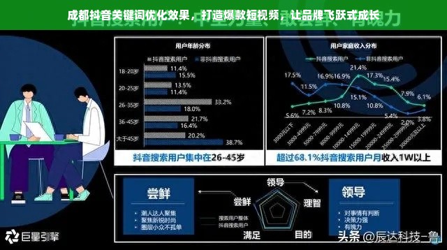 成都抖音关键词优化效果，打造爆款短视频，让品牌飞跃式成长