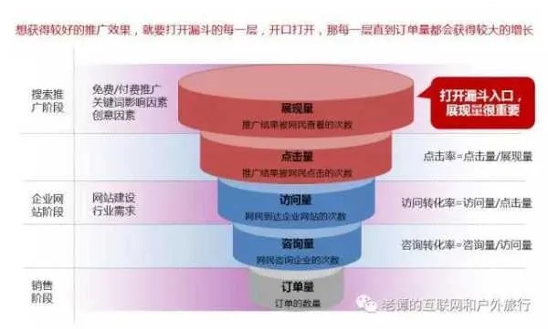 南京网站优化，提升网站性能，拓展市场影响力