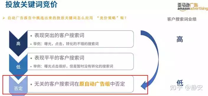 电商家具关键词优化方案，提升搜索排名，吸引更多潜在客户