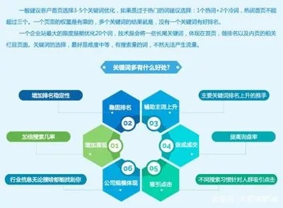 电商家具关键词优化方案，提升搜索排名，吸引更多潜在客户