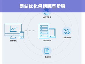 网站优化包括哪些步骤