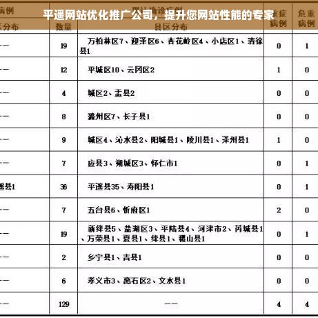 平遥网站优化推广公司，提升您网站性能的专家