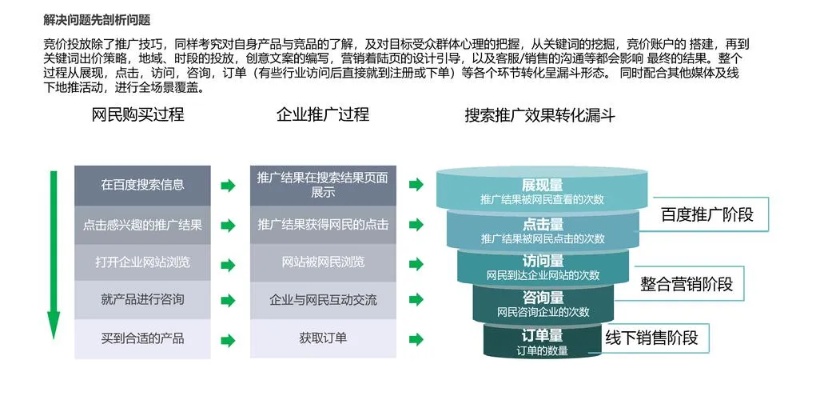 吉林产品关键词优化，提升品牌影响力与竞争力的致胜法宝