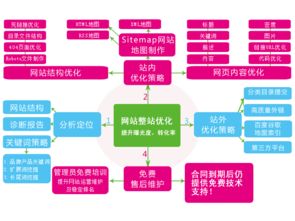 东城网站建设与优化