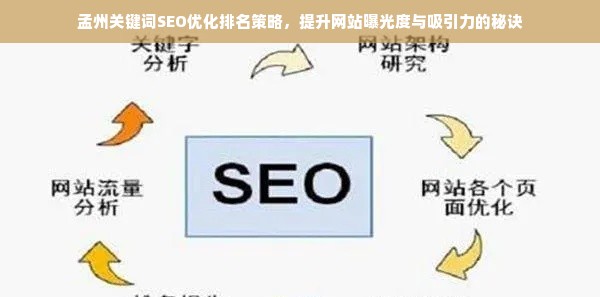 孟州关键词SEO优化排名策略，提升网站曝光度与吸引力的秘诀