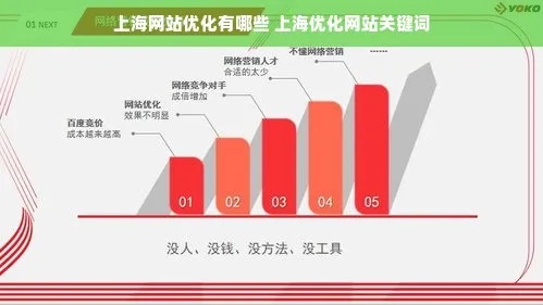 上海网站优化公司排名及优化技巧