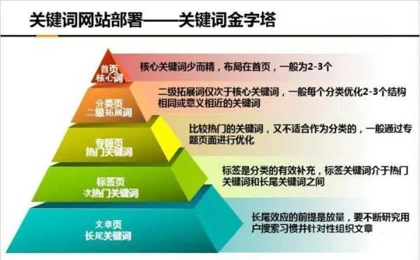 靠谱的关键词优化建议，提升网站排名与吸引更多潜在客户的关键策略