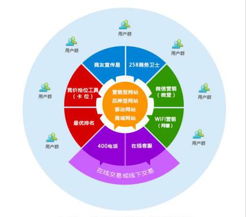 汕头网站优化出售