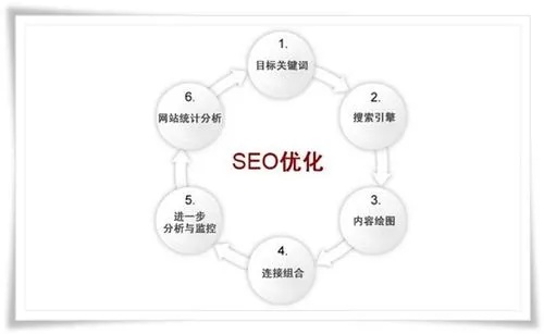 武汉好用的关键词优化公司，打造高效网络营销策略