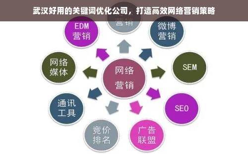 武汉好用的关键词优化公司，打造高效网络营销策略