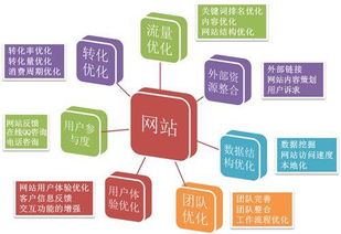 扬州网站自然优化排名，提升网站SEO的五大策略