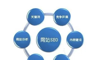 星沙网站优化SEO，提升网站排名与吸引更多客户的秘诀