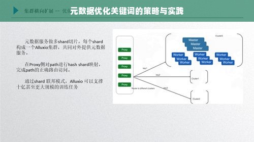 元数据优化关键词的策略与实践