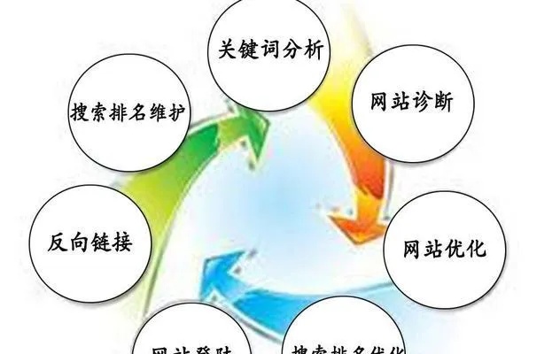 连云港关键词优化要求，提升网站排名与吸引目标受众的关键策略