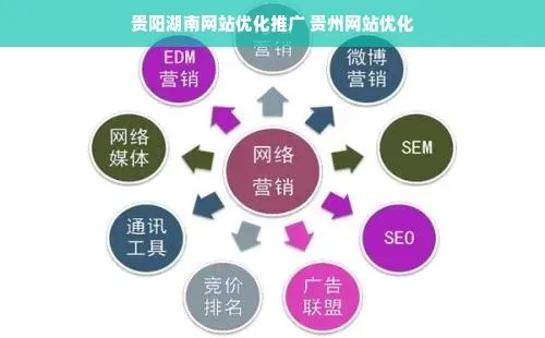 贵州网站推广产品优化策略