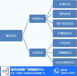 揭秘优化关键词排行榜公司，提升在线业务的关键策略