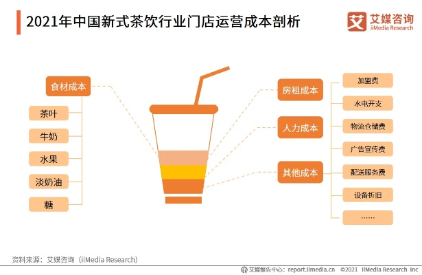 网站优化公司哎奶茶，提升你的品牌知名度与用户体验