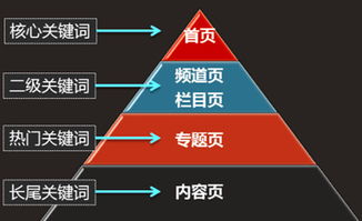 网站优化与关键词优化，它们之间的区别及其重要性