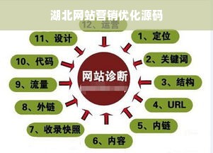 湖北网站营销优化源码