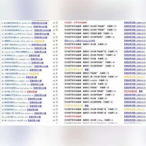 打造高效网站SEO:郑州网站关键词优化工具全面解析与使用指南