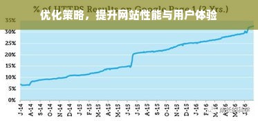 优化策略，提升网站性能与用户体验