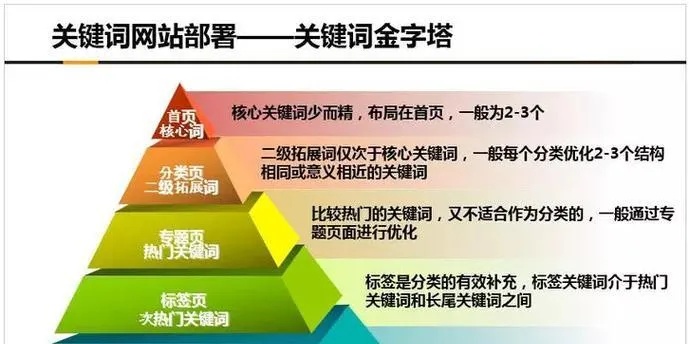 安徽网站长尾关键词优化策略与实战案例分析