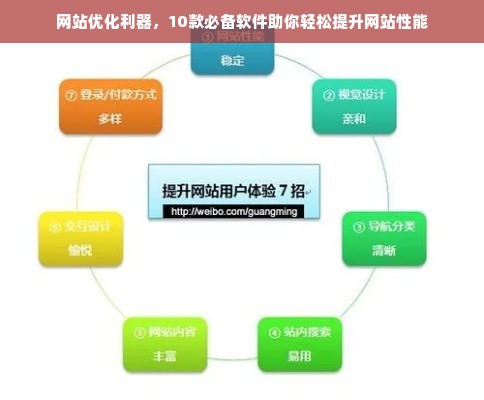 网站优化利器，10款必备软件助你轻松提升网站性能