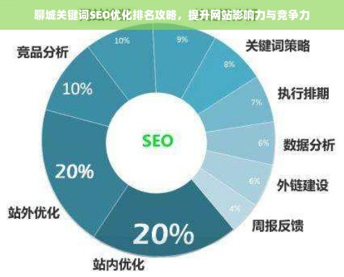 聊城关键词SEO优化排名攻略，提升网站影响力与竞争力