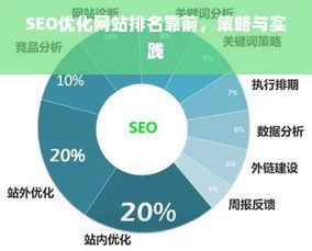 SEO优化网站排名靠前，策略与实践