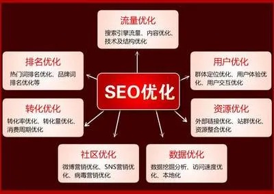 沧州SEO关键词优化收费标准及策略解析