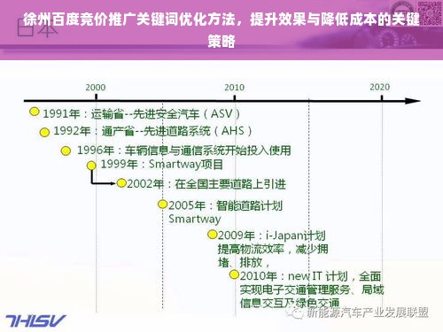 徐州百度竞价推广关键词优化方法，提升效果与降低成本的关键策略