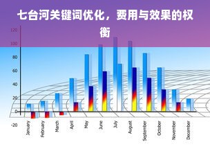 七台河关键词优化，费用与效果的权衡