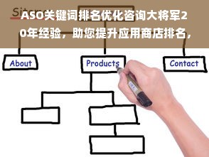 ASO关键词排名优化咨询大将军20年经验，助您提升应用商店排名，吸引更多用户