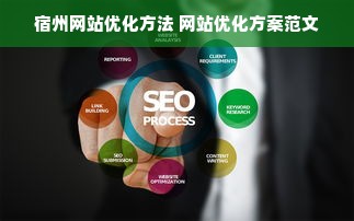 宿州网站优化方法 网站优化方案范文