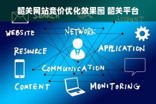 韶关网站竞价优化效果图 韶关平台