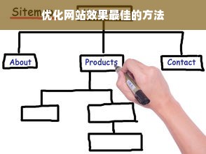 优化网站效果最佳的方法