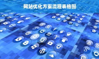 网站优化方案流程表格图