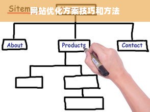 网站优化方案技巧和方法