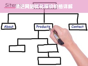 清远网站优化报价价格详解