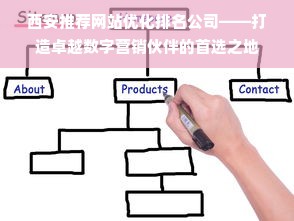 西安推荐网站优化排名公司——打造卓越数字营销伙伴的首选之地