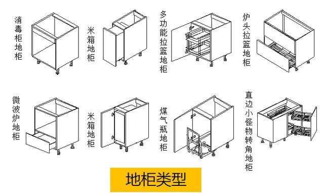 标准橱柜高度,标准橱柜高度是多少米