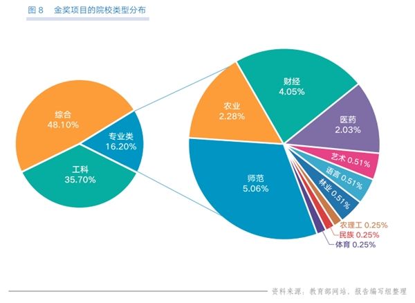 大学生创业有什么项目 大学生创业有什么项目比较好的