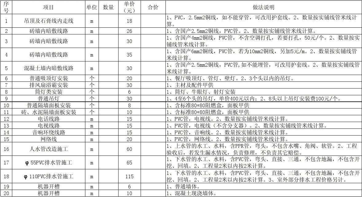 装修工工资 装修工工资高不