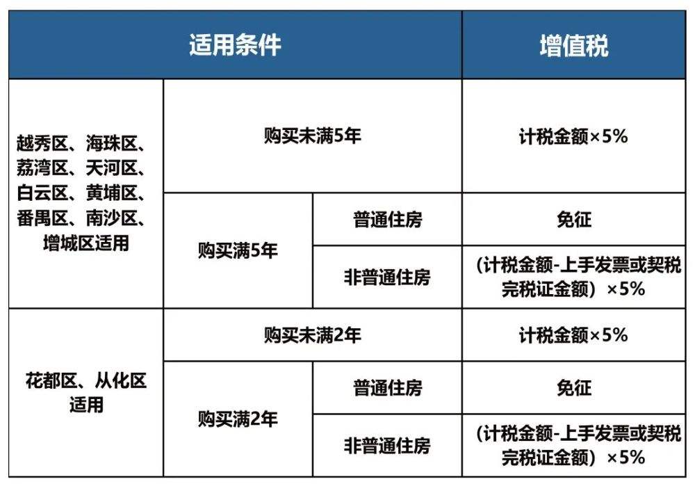 卖房缴税 卖房缴税多少