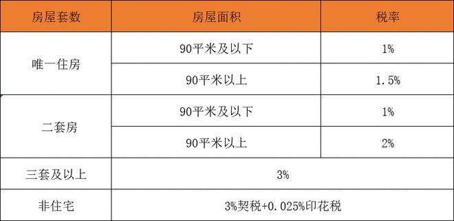 卖房需要交哪些税费 卖房需要交哪些税费 卖房要交税吗