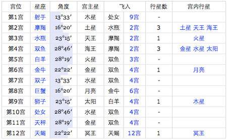 七月20号是什么星座 七月20号是什么星座的人