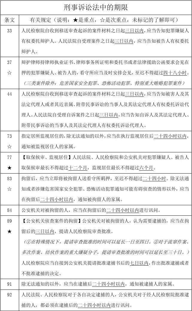 刑事诉讼有效期是几年 刑事诉讼有效期是多长时间